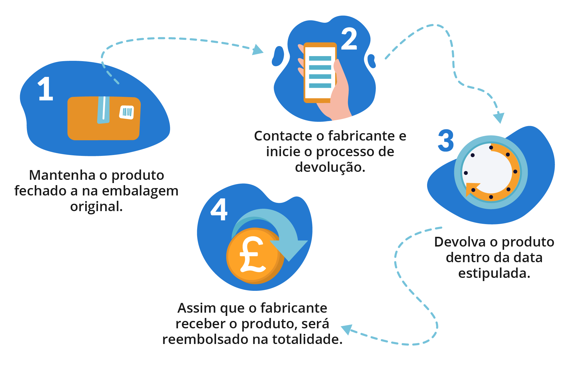 reembolso e devoluções